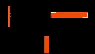 橙色人名条字幕导条动画ae模板视频的预览图